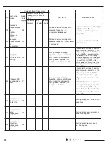 Preview for 36 page of Airwell 7SP023102 Service Manual