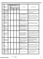 Preview for 37 page of Airwell 7SP023102 Service Manual