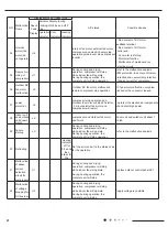 Preview for 38 page of Airwell 7SP023102 Service Manual