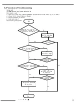 Preview for 41 page of Airwell 7SP023102 Service Manual