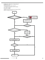 Preview for 43 page of Airwell 7SP023102 Service Manual