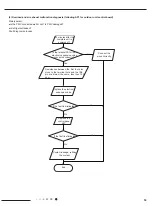 Preview for 51 page of Airwell 7SP023102 Service Manual