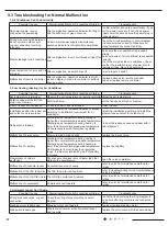 Preview for 54 page of Airwell 7SP023102 Service Manual