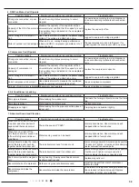 Preview for 55 page of Airwell 7SP023102 Service Manual