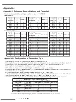 Preview for 62 page of Airwell 7SP023102 Service Manual