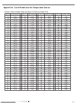 Preview for 64 page of Airwell 7SP023102 Service Manual