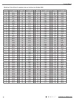 Preview for 65 page of Airwell 7SP023102 Service Manual