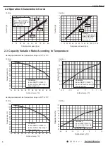 Preview for 6 page of Airwell 7SP023103 Service Manual