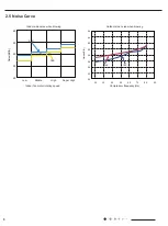 Preview for 8 page of Airwell 7SP023103 Service Manual