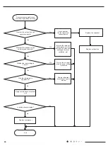 Preview for 43 page of Airwell 7SP023103 Service Manual