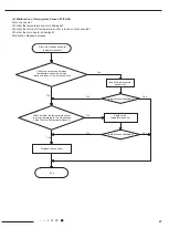 Preview for 44 page of Airwell 7SP023103 Service Manual