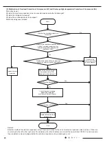 Preview for 45 page of Airwell 7SP023103 Service Manual