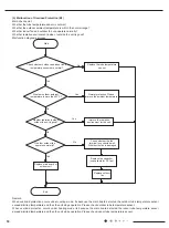 Preview for 47 page of Airwell 7SP023103 Service Manual