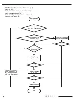 Preview for 51 page of Airwell 7SP023103 Service Manual