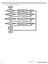 Preview for 53 page of Airwell 7SP023103 Service Manual