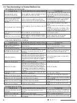 Preview for 55 page of Airwell 7SP023103 Service Manual