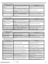 Preview for 56 page of Airwell 7SP023103 Service Manual