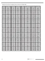 Preview for 70 page of Airwell 7SP023103 Service Manual