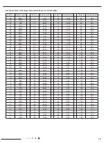 Preview for 71 page of Airwell 7SP023103 Service Manual