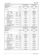 Preview for 14 page of Airwell 7SP091170 Service Manual