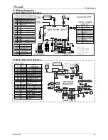 Предварительный просмотр 55 страницы Airwell 7SP091170 Service Manual