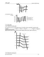 Предварительный просмотр 109 страницы Airwell 7SP091170 Service Manual