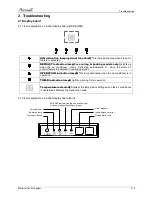 Предварительный просмотр 121 страницы Airwell 7SP091170 Service Manual