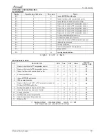 Предварительный просмотр 123 страницы Airwell 7SP091170 Service Manual