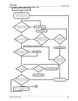 Предварительный просмотр 127 страницы Airwell 7SP091170 Service Manual