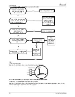 Предварительный просмотр 130 страницы Airwell 7SP091170 Service Manual