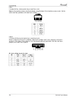 Предварительный просмотр 138 страницы Airwell 7SP091170 Service Manual