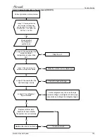 Предварительный просмотр 141 страницы Airwell 7SP091170 Service Manual