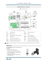 Preview for 19 page of Airwell Airflow 2020 Installation And Operating Manual