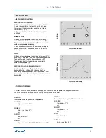 Preview for 32 page of Airwell Airflow 2020 Installation And Operating Manual