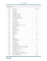 Preview for 44 page of Airwell Airflow 2020 Installation And Operating Manual