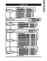 Preview for 29 page of Airwell AQC 40-75 Installation And Maintenance Manual