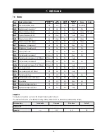 Preview for 34 page of Airwell AQC 40-75 Installation And Maintenance Manual