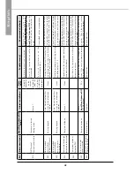 Preview for 44 page of Airwell Aqu@Scop ADV 006 Regulation Manual