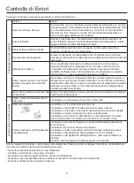 Предварительный просмотр 75 страницы Airwell Aqu@Scop Advance R410A User & Installation Manual