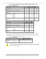 Предварительный просмотр 28 страницы Airwell Aqu@Scop HT SPLIT 12-6 Installation Instruction