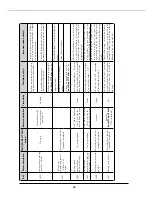 Предварительный просмотр 52 страницы Airwell Aqu@Scop HT SPLIT 12-6 Installation Instruction