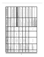 Предварительный просмотр 54 страницы Airwell Aqu@Scop HT SPLIT 12-6 Installation Instruction