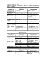 Предварительный просмотр 57 страницы Airwell Aqu@Scop HT SPLIT 12-6 Installation Instruction