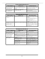 Предварительный просмотр 58 страницы Airwell Aqu@Scop HT SPLIT 12-6 Installation Instruction