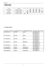 Preview for 4 page of Airwell AW-C AW-FFM036T-N11 Service Manual