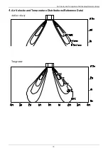 Preview for 12 page of Airwell AW-C AW-FFM036T-N11 Service Manual