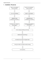 Preview for 82 page of Airwell AW-C AW-FFM036T-N11 Service Manual