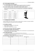 Preview for 106 page of Airwell AW-C AW-FFM036T-N11 Service Manual