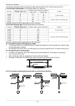 Preview for 107 page of Airwell AW-C AW-FFM036T-N11 Service Manual