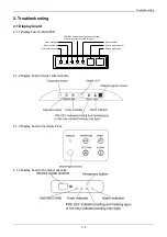 Preview for 120 page of Airwell AW-C AW-FFM036T-N11 Service Manual